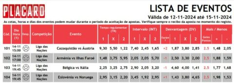 Como Consultar A Lista Completa De Eventos Do Placard