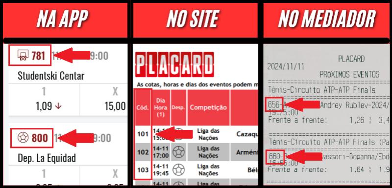 Códigos Onde Consultar Tabela