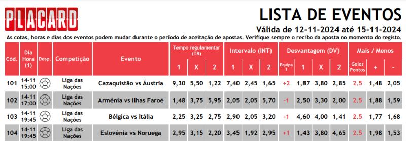 Lista Eventos Placard