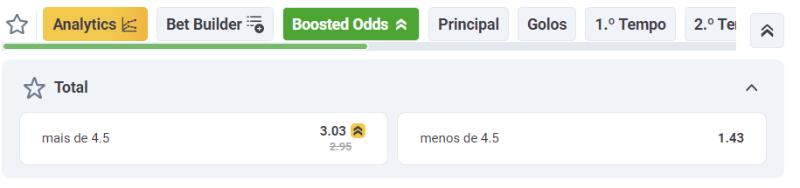 Odds Aumentadas 20Bet Total de Golos