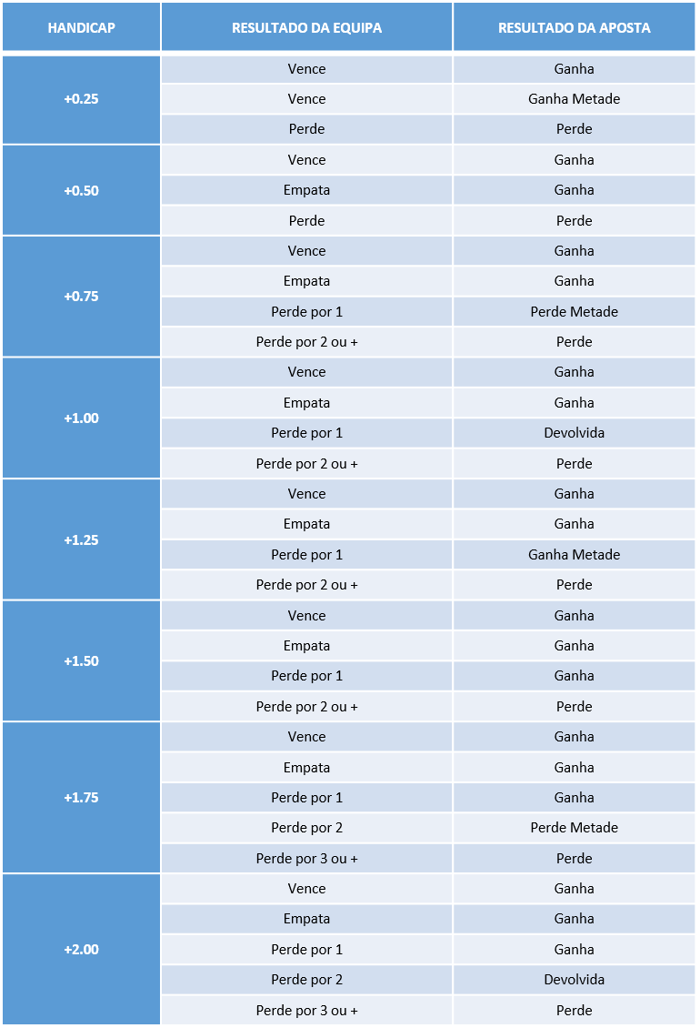 Handicap Europeu  Tabela Handicap e Dicas [Guia Completo]