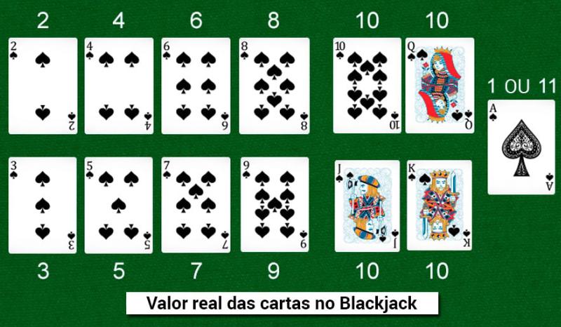 Valor das cartas no jogo Blackjack