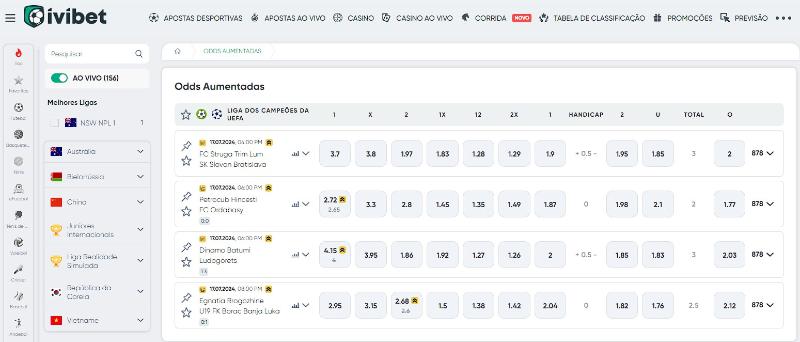 Ivibet com odds aumentadas