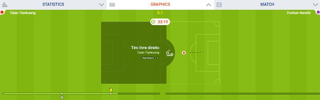 Mostbet Matcher tracker