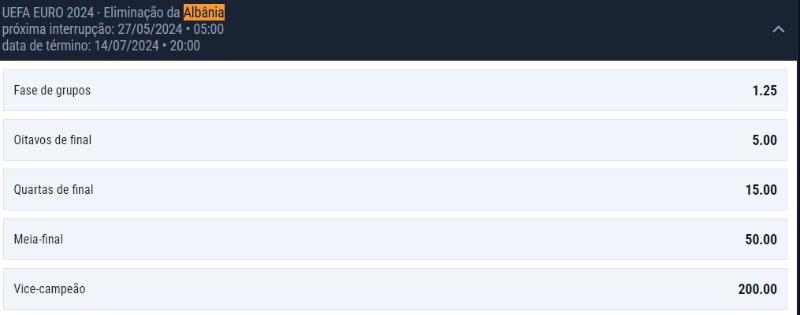 Odds da Albania ser das primeiras eliminadas