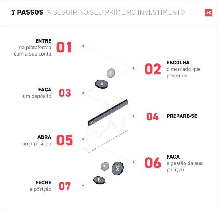 XTB Portugal como funciona