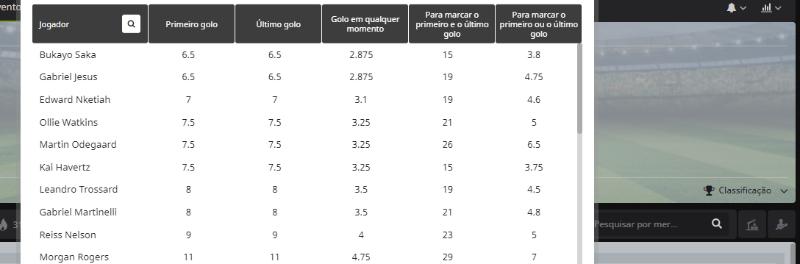 Estatísticas de jogadores mercado de apostas WinWin Bet