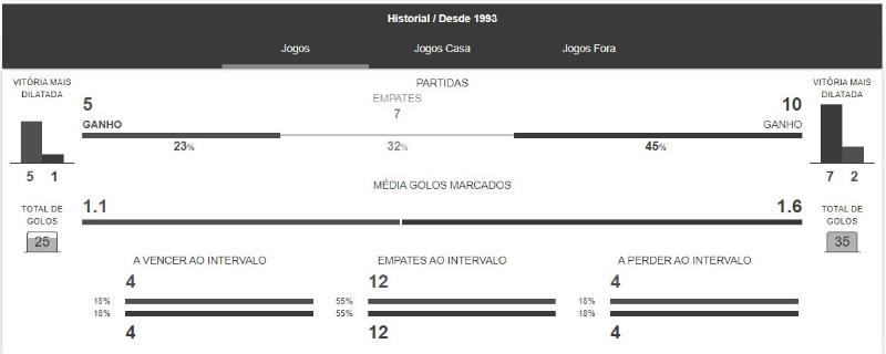 Boomerang Bet desporto estatísticas