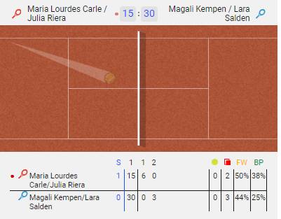 Match tracker nas apostas ao vivo do RoySpins