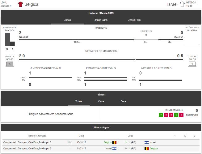 BillyBets desporto estatísticas