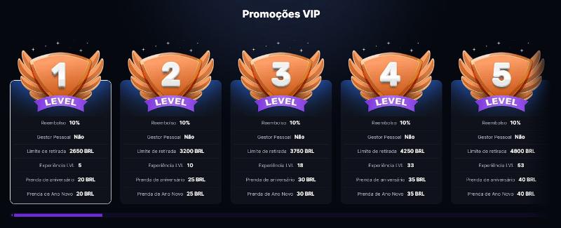 HashLucky Clube VIP