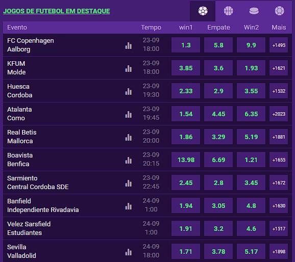 BetPlays jogos em destaque